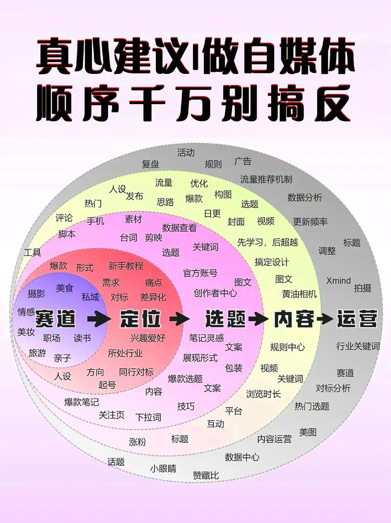 文化传媒行业:风起云涌中的创新与转型